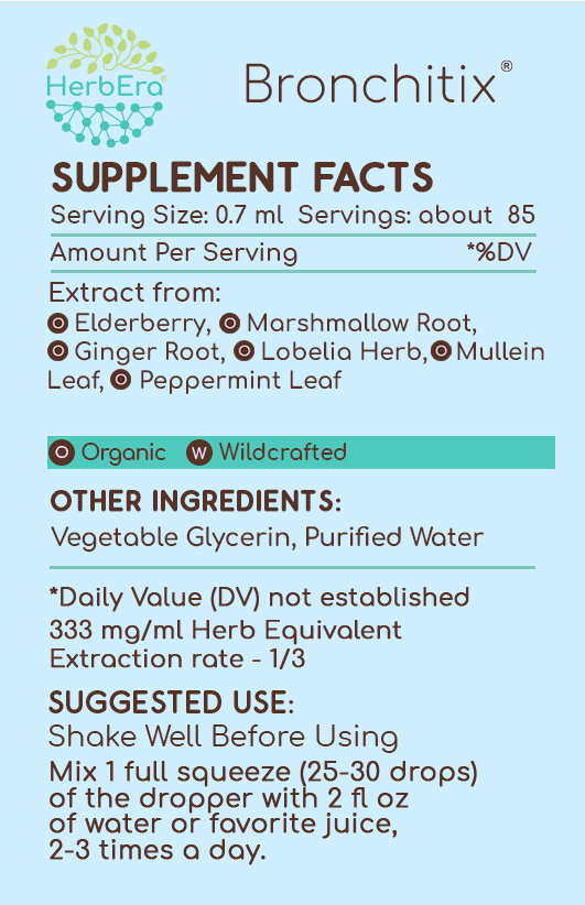 HerbEra Bronchitix Tincture
