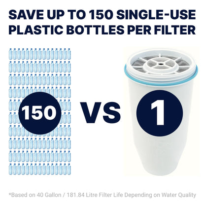 Uno Vita's H2 Water Bottle + Zerowater bundle