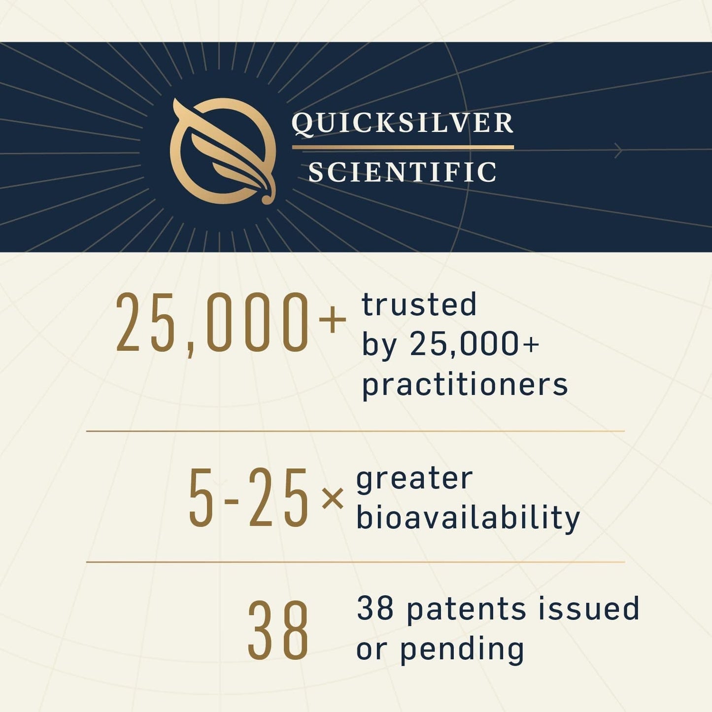 Liposomal Methyl B-Complex