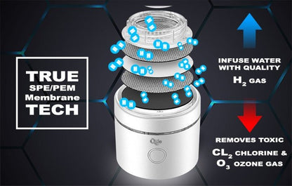 Qlife Q-cup Max hydrogen watergenerator