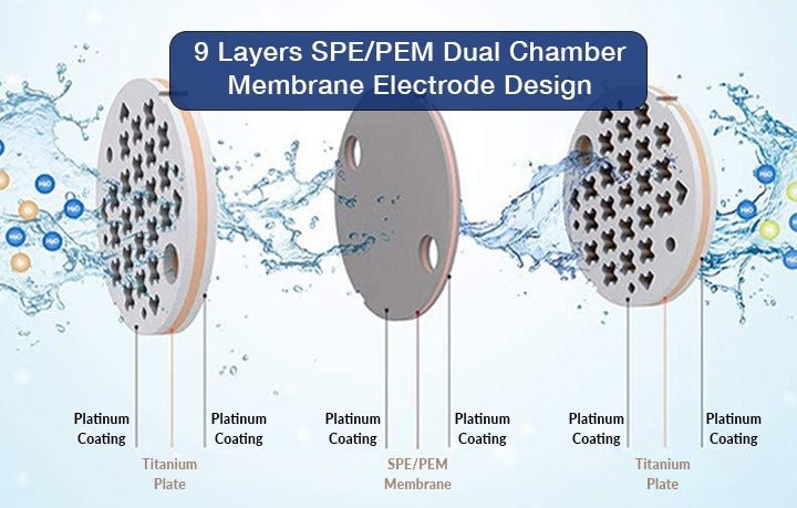 Qlife Q-cup Max hydrogen watergenerator