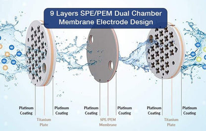 Qlife Q-cup Max hydrogen watergenerator