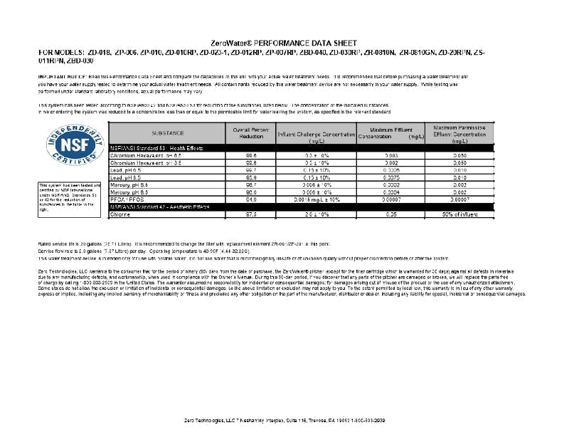 Vannrenser ZeroWater 5-trinns super kombipakke (1,7 liter)