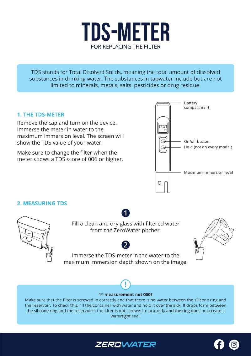 Vannrenser ZeroWater 5-trinns super kombipakke (1,7 liter)