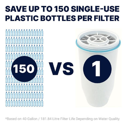 ZeroWater 4-Pack filter